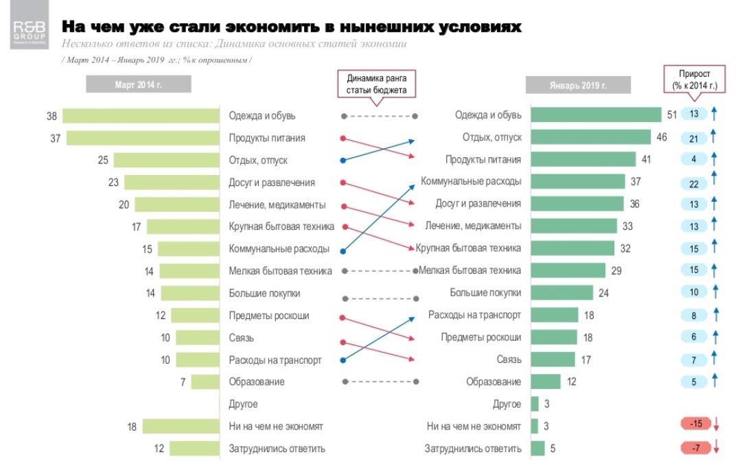 На чем экономят украинцы: результаты впечатляют