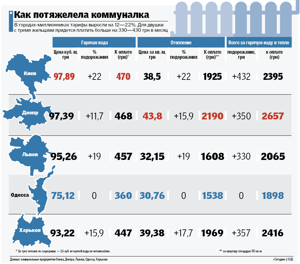 Тарифи ЖКГ: скільки заплатять українці