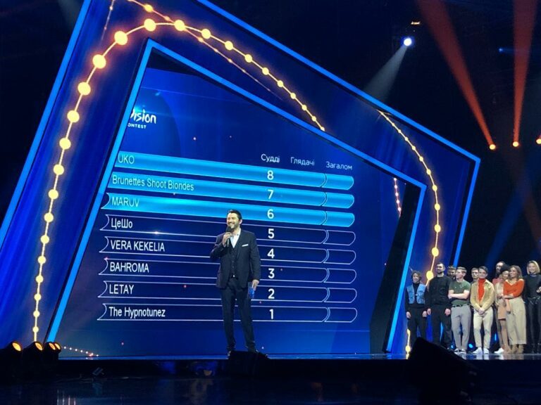 Стало известно, кто прошел в финал Нацотбора Евровидения-2019: опубликовано видео - today.ua