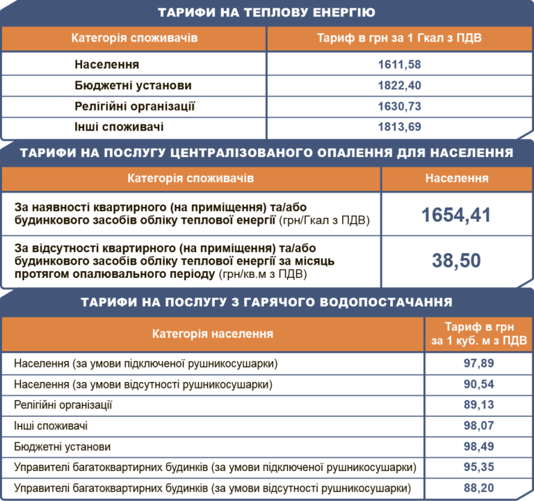 Опубликованы новые тарифы на отопление и горячую воду для киевлян
