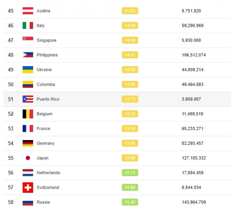 Україна потрапила у топ-50 країн з найбільш забрудненим повітрям - today.ua