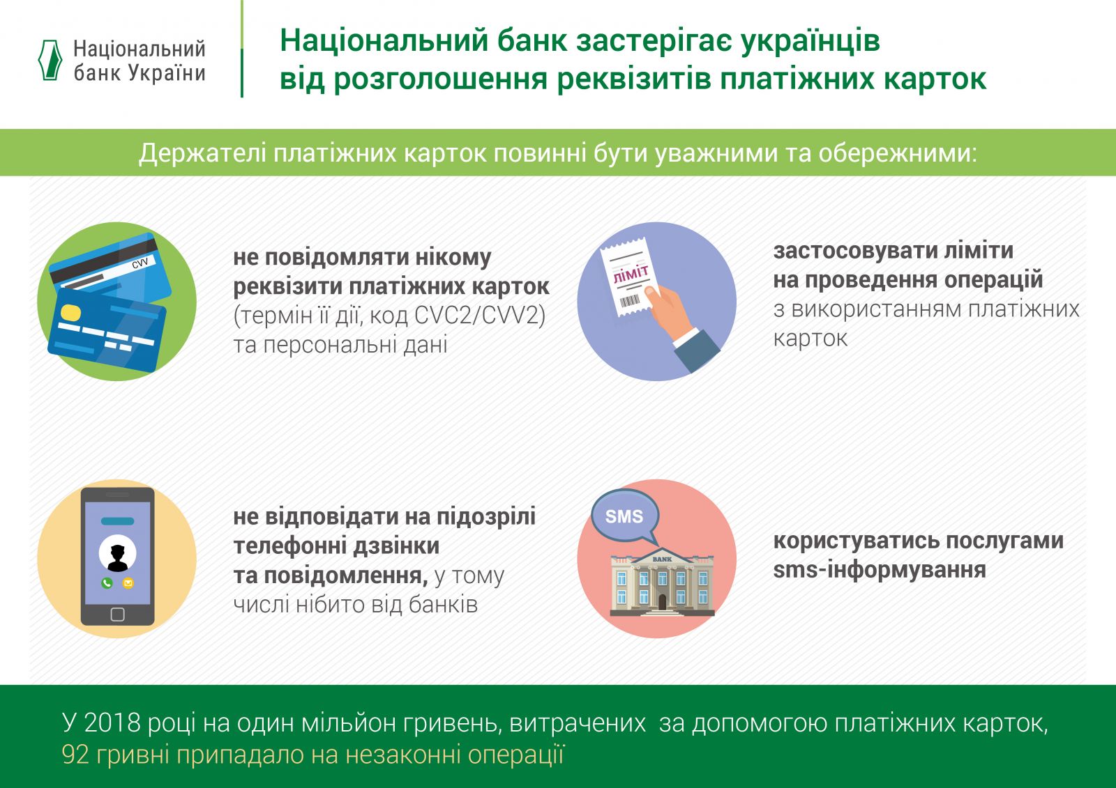 В Украине участились махинации с банковскими карточками, - НБУ