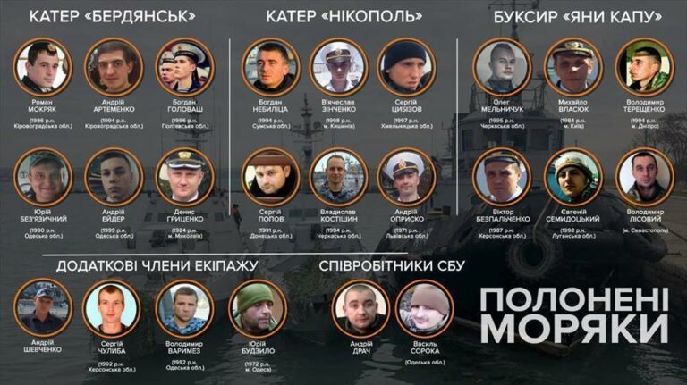У Росії 24 військовополоненим українським морякам призначили психіатричну експертизу - today.ua
