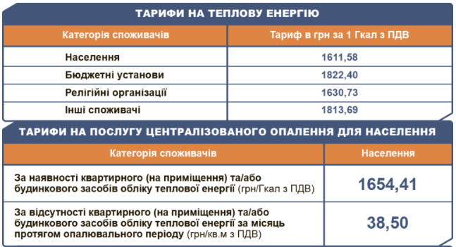 В Украине вырастут тарифы на электроэнергию и отопление: названа дата