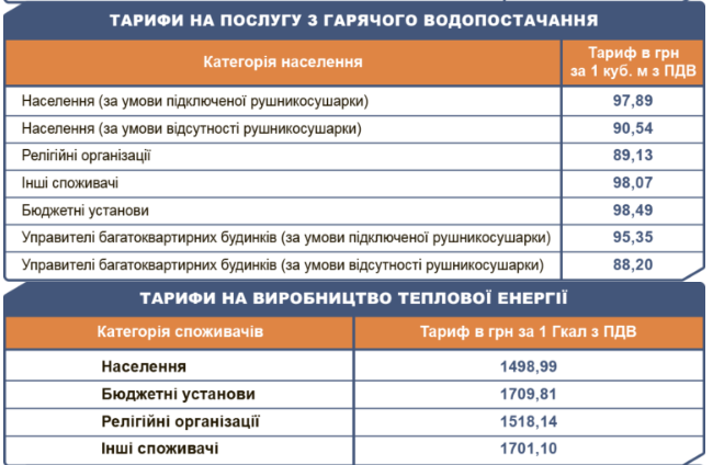 В Україні зростуть тарифи на електроенергію та опалення: названо дату