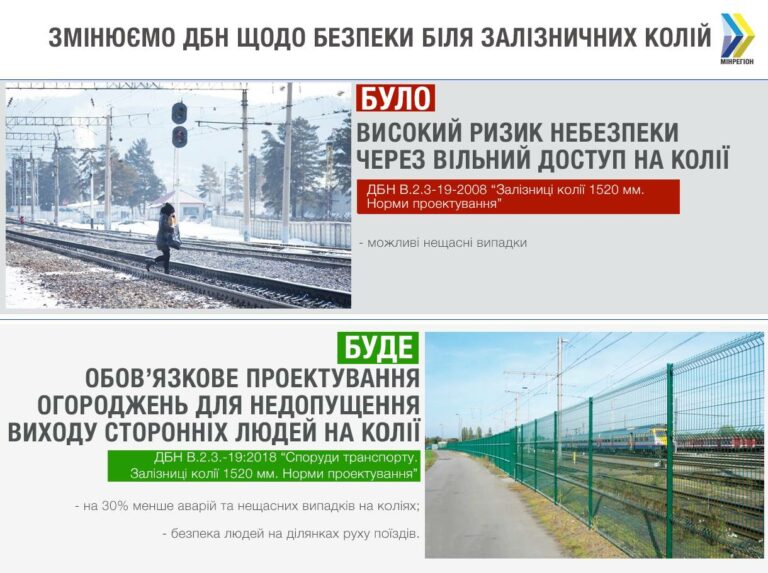 Ради безопасности в Украине обязали ограждать железнодорожные пути - today.ua
