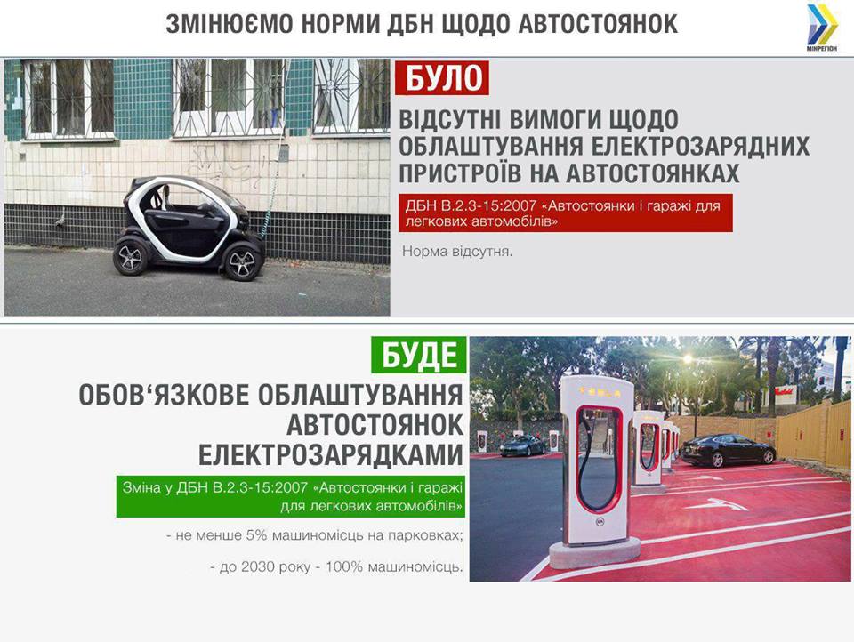 Парковки в Украине обязали оборудовать зарядками для электромобилей