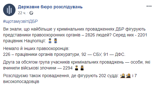 Скільки українських правоохоронців є фігурантами кримінальних справ: цифри вражають - today.ua