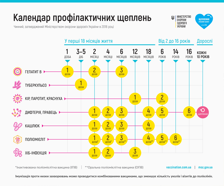 Украинцам будут делать бесплатные прививки в частных клиниках: все подробности
