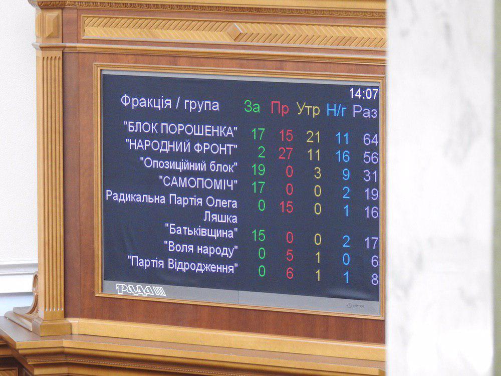 Рада не включила до порядку денного законопроект Зеленського про вибори