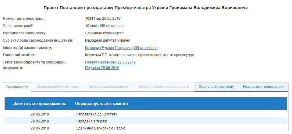 В Раде зарегистрировали проект постановления об отставке Гройсмана - today.ua