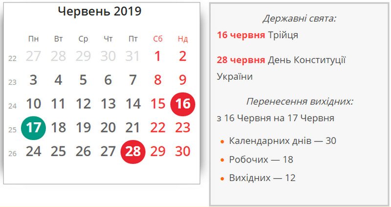 Стало известно, сколько украинцы будут отдыхать в июне