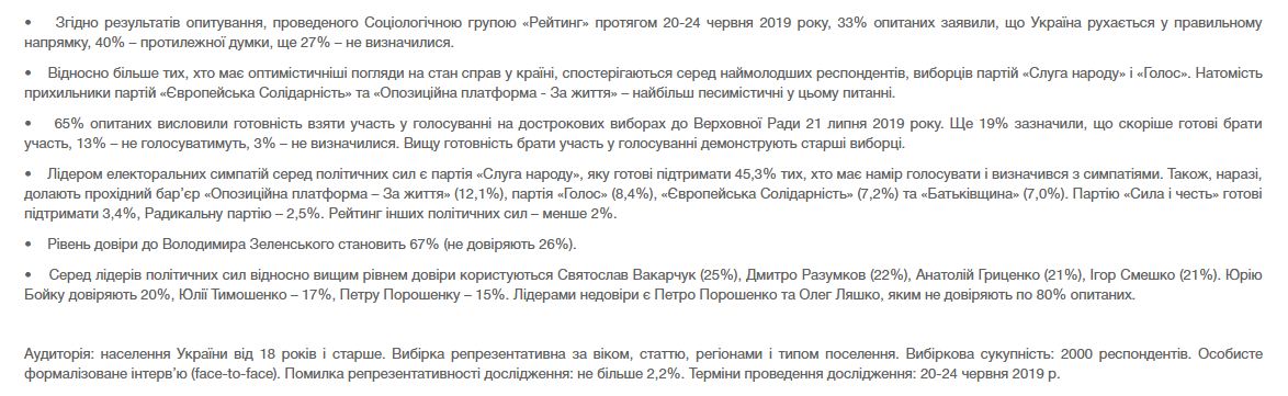 Вакарчук отримав найбільший рейтинг довіри українців серед лідерів партій - today.ua