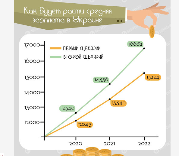 В Украине резко увеличат зарплаты: кому повезет 
