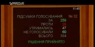 Полная “перезагрузка“ прокуратуры: Рада приняла законопроект Зеленского - today.ua