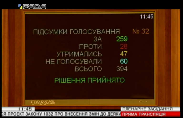 Полная “перезагрузка“ прокуратуры: Рада приняла законопроект Зеленского - today.ua