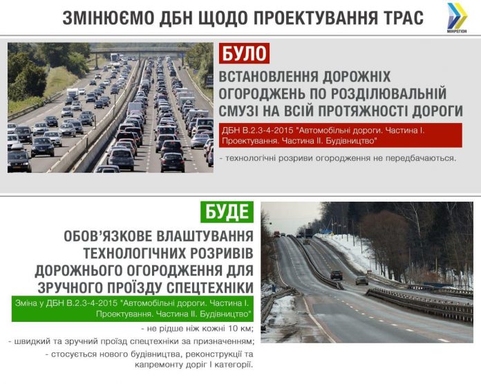 “Сужение дорог, SOS-станции и шумовые полосы“: что нового появилось на украинских дорогах в сентябре