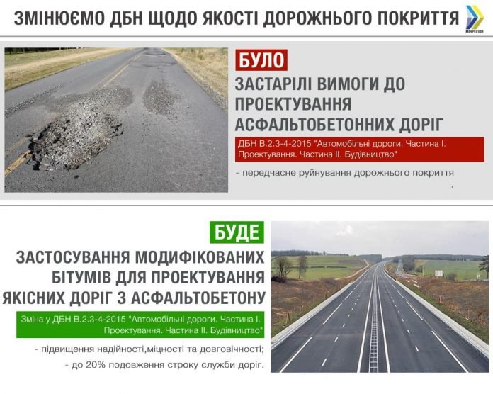 “Звуження доріг, SOS-станції і шумові смуги“: що нового з'явилося на українських дорогах у вересні