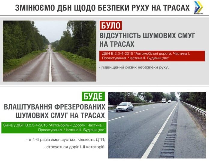 “Сужение дорог, SOS-станции и шумовые полосы“: что нового появилось на украинских дорогах в сентябре