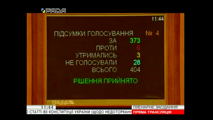 “За“ - 373 голоса: Верховная Рада отменила депутатскую неприкосновенность 