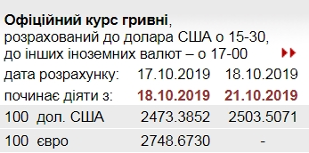 Курс доллара будет расти: что спрогнозировал НБУ на 21 октября - today.ua