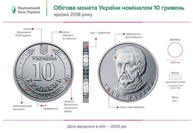 В Украине появятся монеты 5 и 10 гривен и новые банкноты 50 и 200 гривен: названа дата