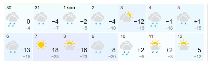 Прогноз погоды на Рождество: синоптики шокировали новостью о морозах до -23