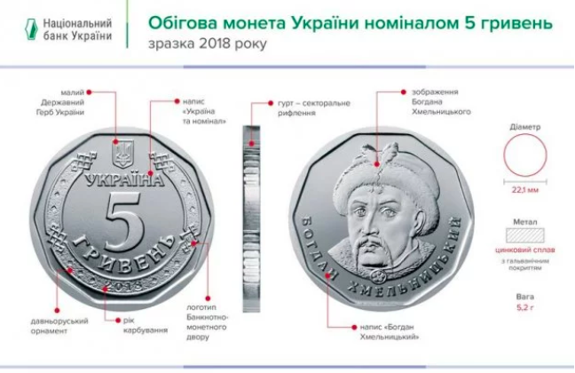 Нацбанк ввів в обіг монету 5 грн і нову 50-гривневу купюру