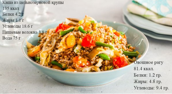 Минус 2 кг за завтрак: как похудеть за один прием пищи Минус 2 кг за завтрак: как похудеть за один прием пищи - today.ua