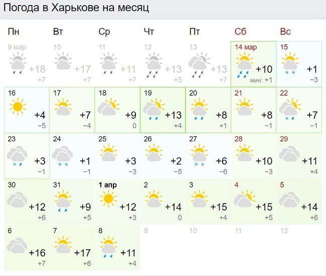 Погода в кінці березня різко зіпсується: де синоптики прогнозують морози та дощі