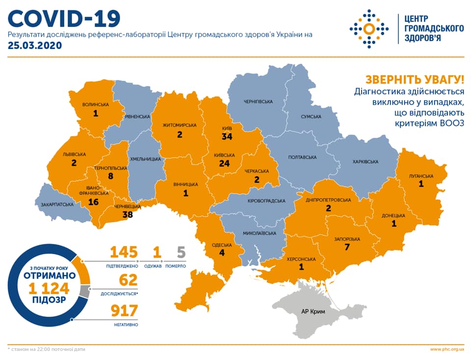 В Украине за сутки резко увеличилось количество заболевших на коронавирус: обновленные данные МОЗ 