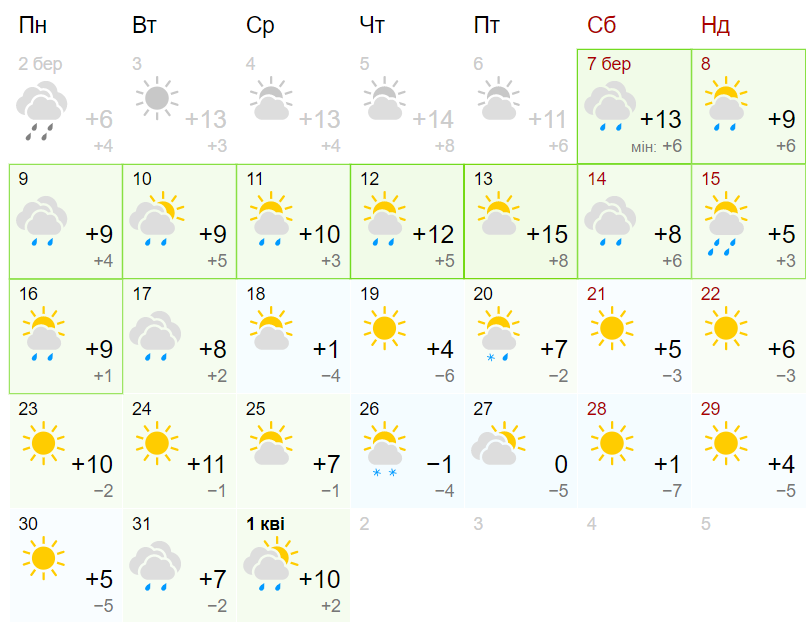 Погода в снежном на 10 донецкой