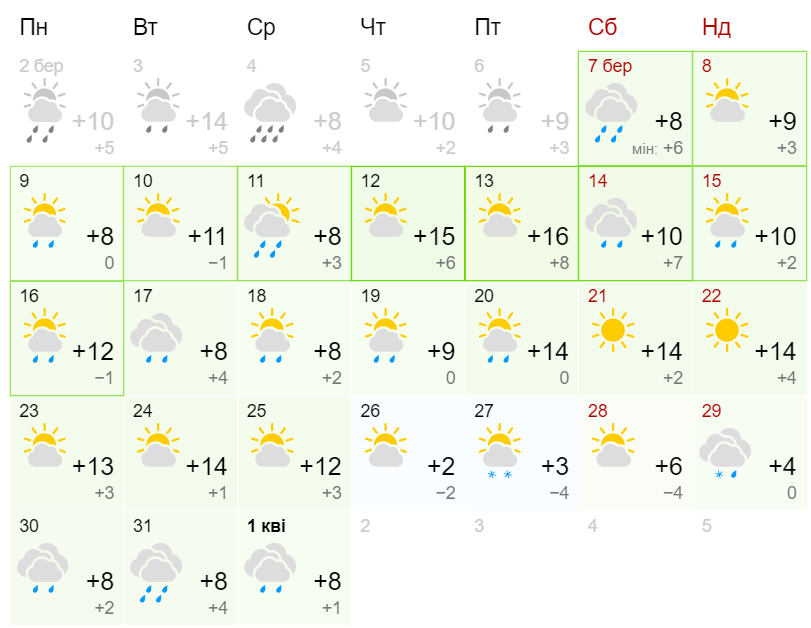 Заморозки і сніг: синоптики шокували прогнозом на другу половину березня 