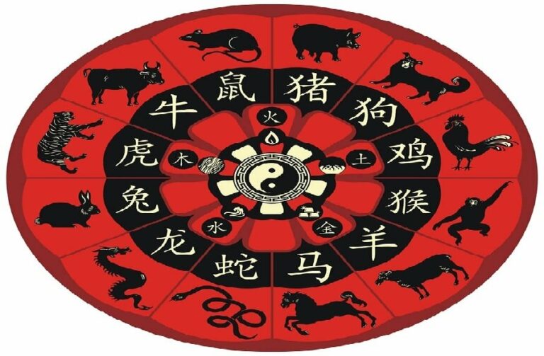 Китайський гороскоп на квітень: 3 знака Зодіаку, яким доведеться нелегко - today.ua
