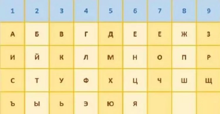 Нумерология судьбы: фамилия мужа полностью меняет жизнь и характер женщины