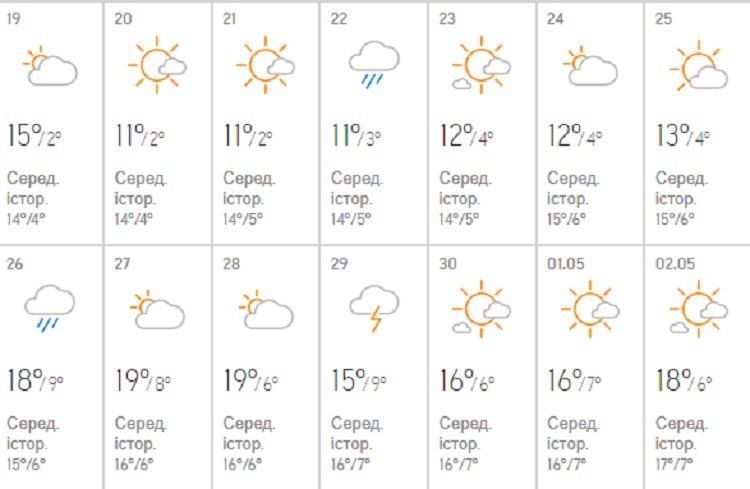 Прогноз погоды на апрель 2020: какой будет погода на Пасху