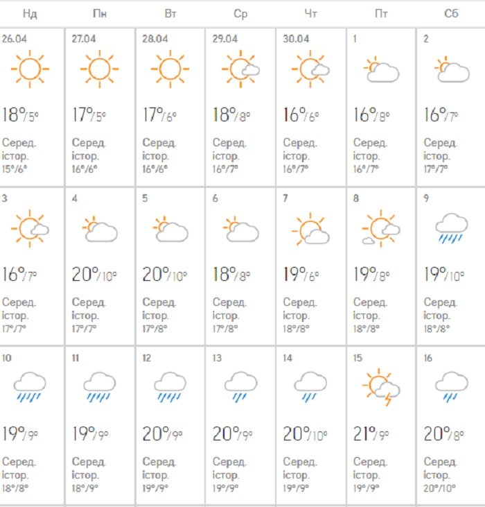 Прогноз погоды на майские праздники: синоптики обещают дожди
