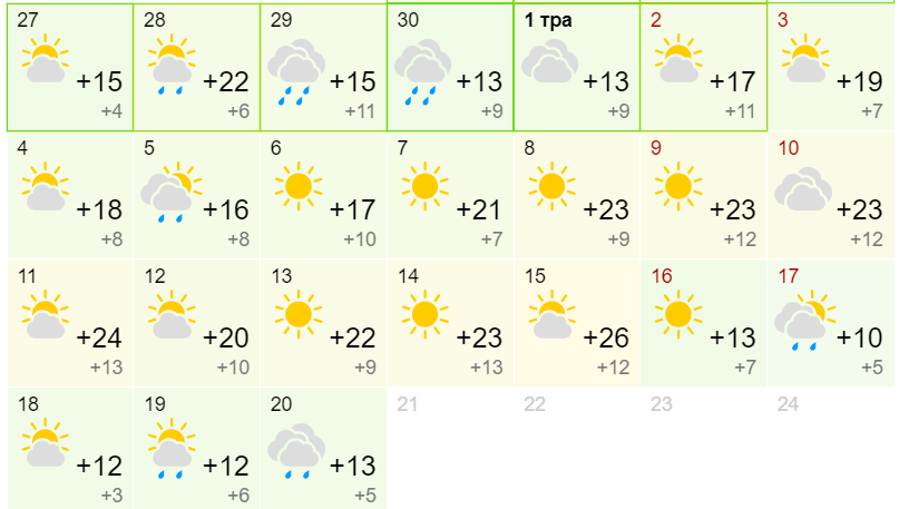 Засуха і спека: синоптики оновили прогноз погоди на травень для українців