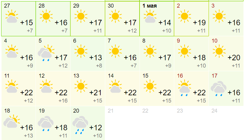 Засуха і спека: синоптики оновили прогноз погоди на травень для українців