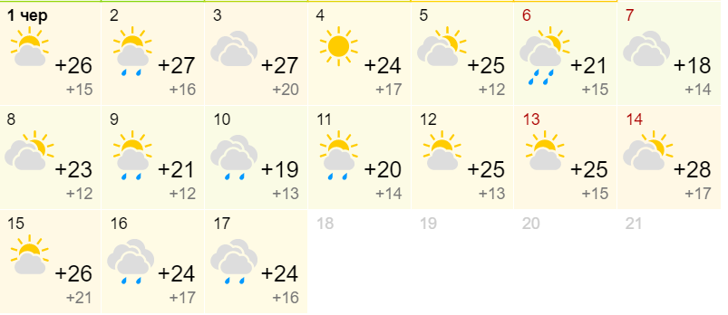Погода в Україні на початок літа: синоптики порадували приємним прогнозом 