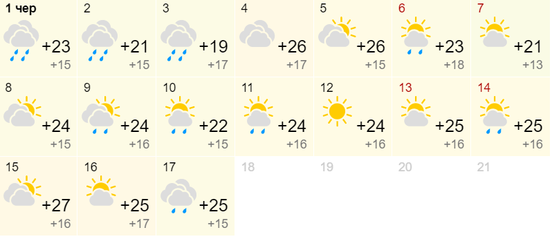 Погода в Україні на початок літа: синоптики порадували приємним прогнозом 