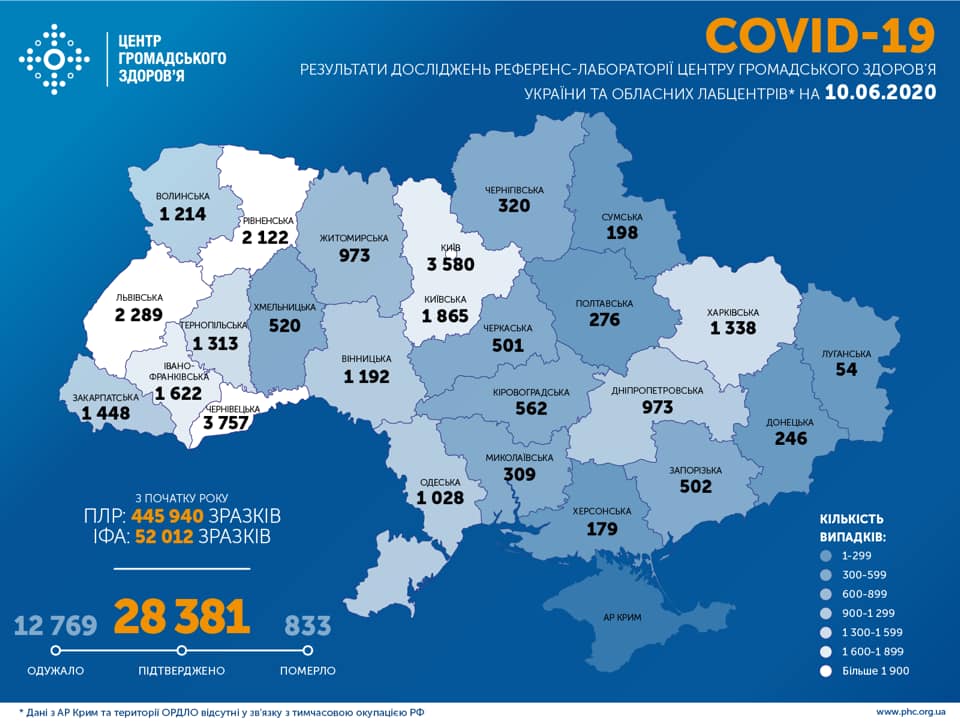 Статистика по коронавирусу в Украине становится тревожной: количество новых случаев резко подскочило