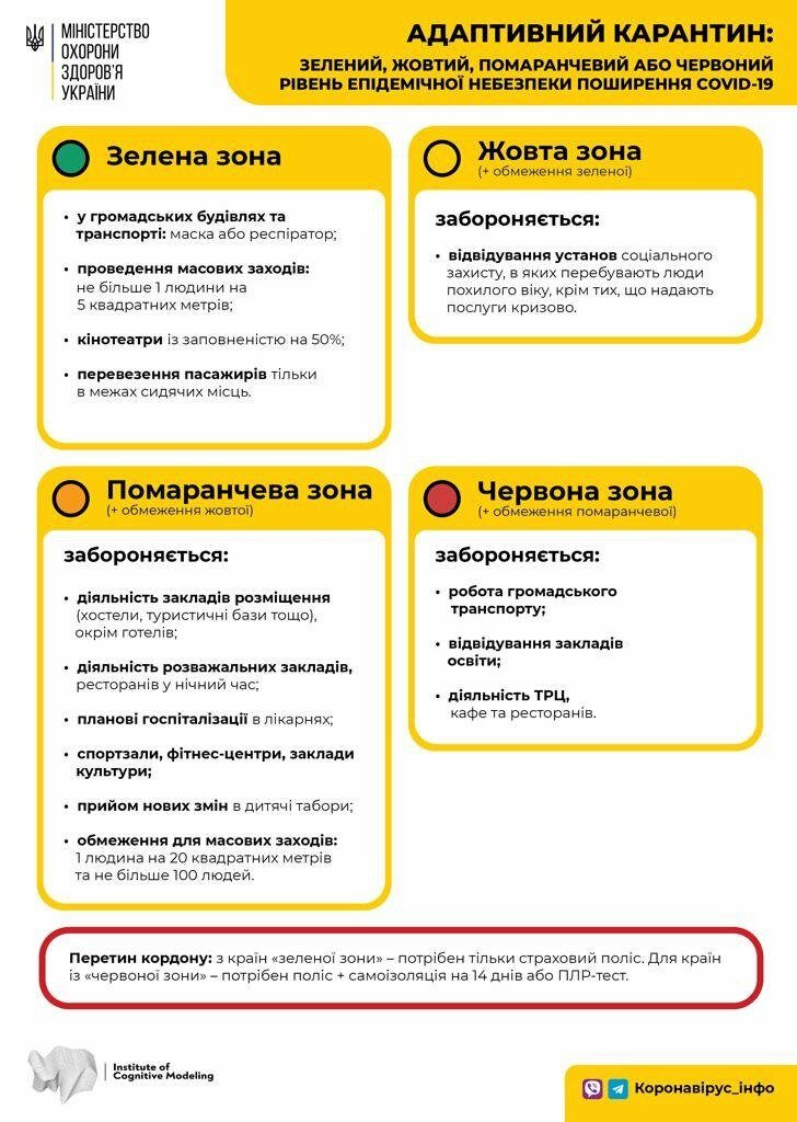В Украине заработал карантин по “зонам“: в каких областях закроют общественный транспорт, кафе и спортзалы 