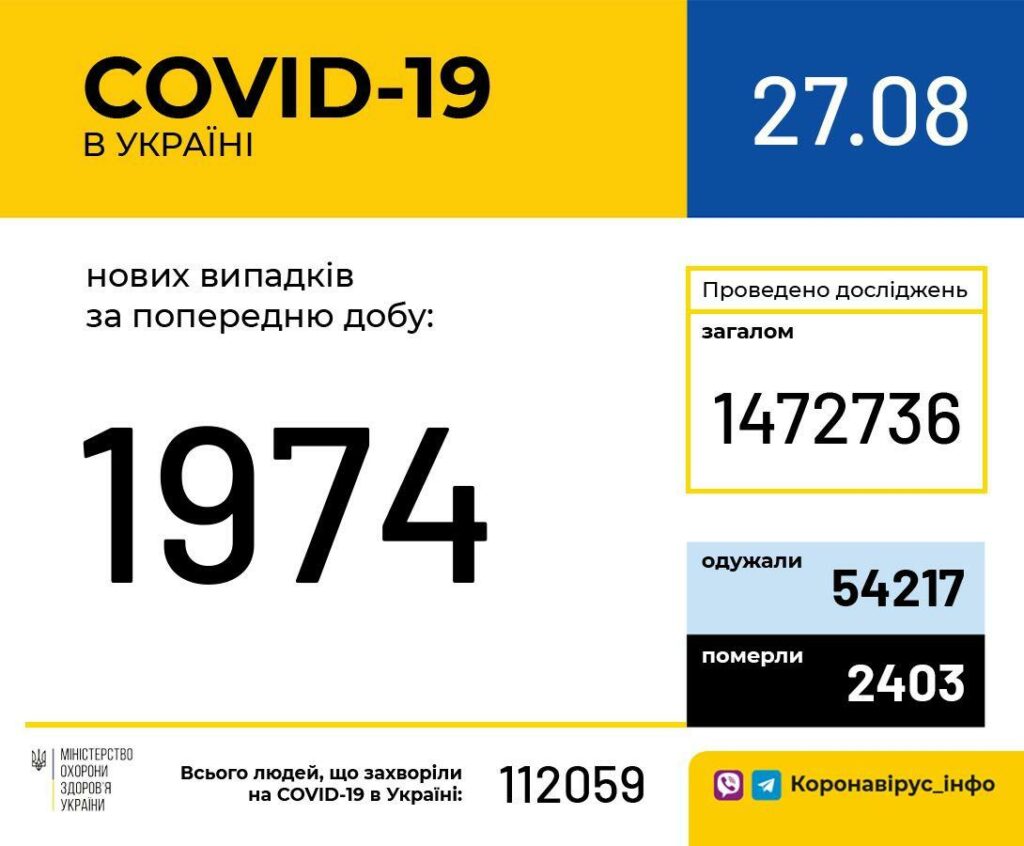 Коронавірус не вщухає: Україна побила черговий антирекорд за смертністю