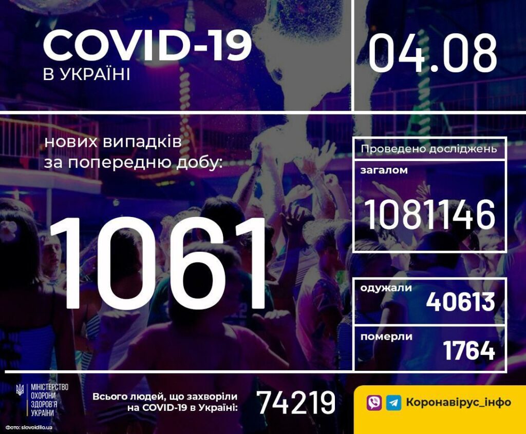 Коронавирус в Украине усиливается: статистика по регионах становится еще более неутешительной