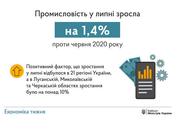 Прем'єр Шмигаль обіцяє українцям неймовірну середню зарплату - “на рівні 15 тисяч“