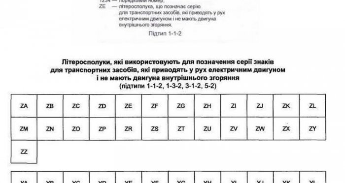 У Мережі показали, як виглядають українські номери для електромобілів