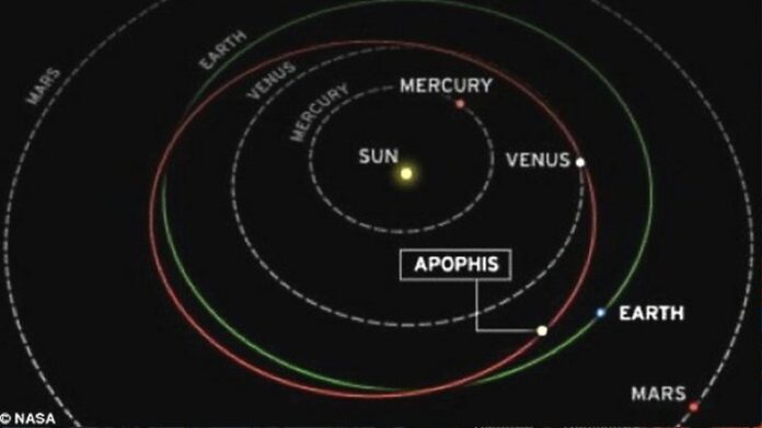 Астероїд Апофіс: катастрофа можлива - вчені визнали помилку в розрахунках