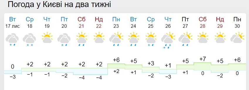 Мороз і сонце: синоптики розповіли про погоду в Україні до кінця листопада