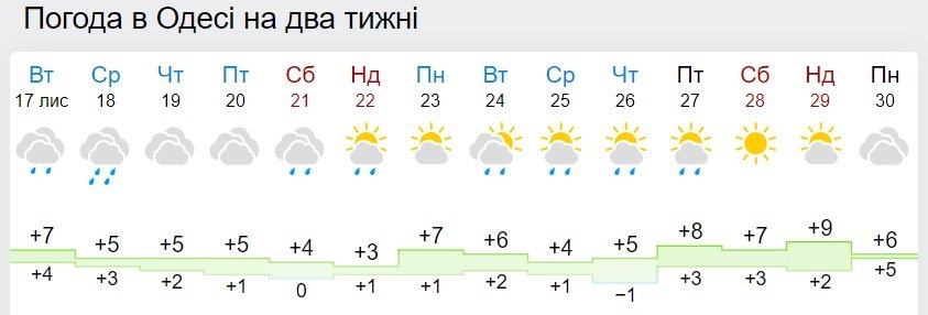 Мороз и солнце: синоптики рассказали о погоде в Украине до конца ноября     